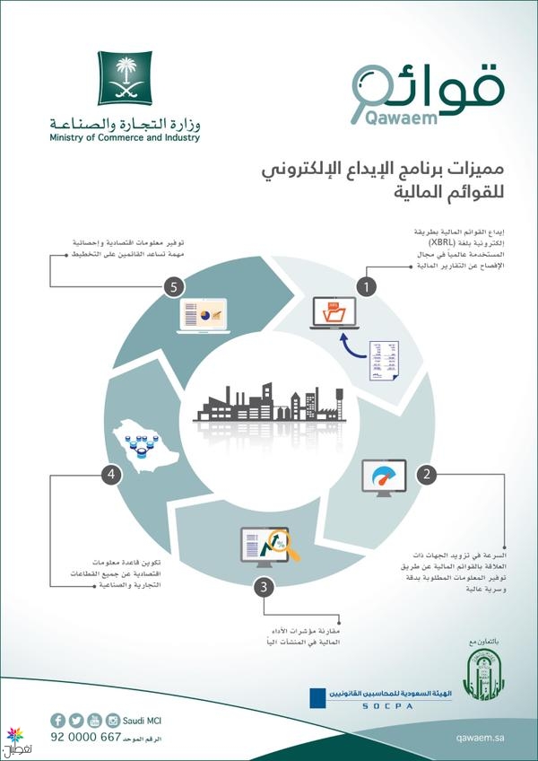 "التجارة"تعلن الإيداع الإلكتروني للقوائم المالية