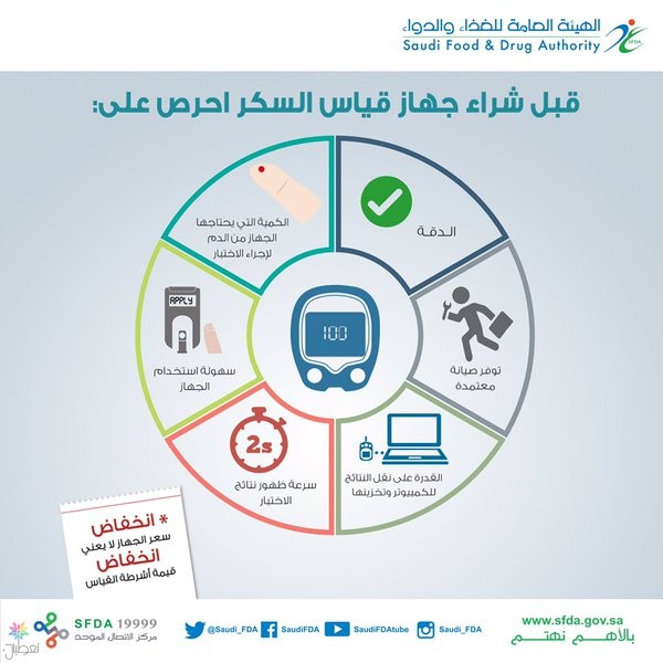 قبل شراء جهاز قياس السكر احرص على..
