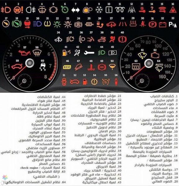 تعرف إلى معنى الإشارات في عداد السيارة.!! (صورة)
