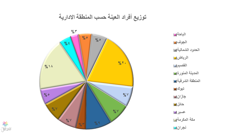 57% من السائقين يرتكبون مخالفات مرورية