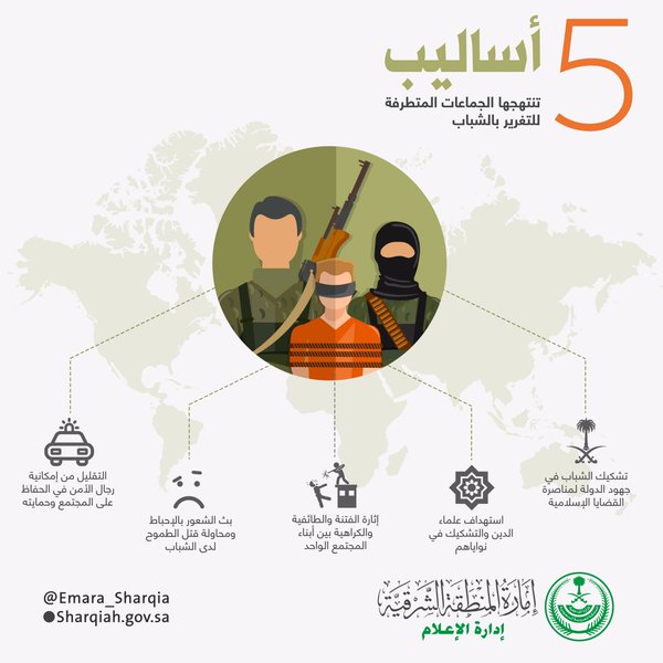 5 أساليب تنتهجها الجماعات المتطرفة للتغرير بالشباب