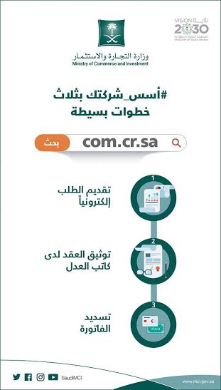 إصدار سجل تجاري إلكترونياً: 303 شركة