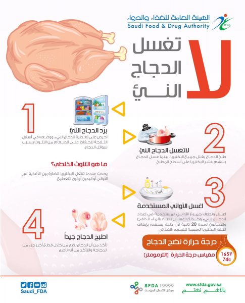 لاتغسل الدجاج النيء .. لماذا؟..