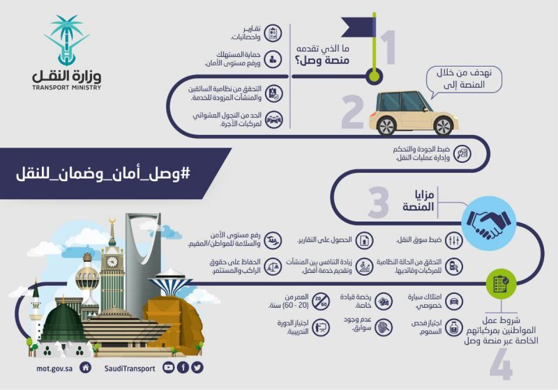 هيئة النقل تحذر: نقل الركاب بالمركبات الخاصة