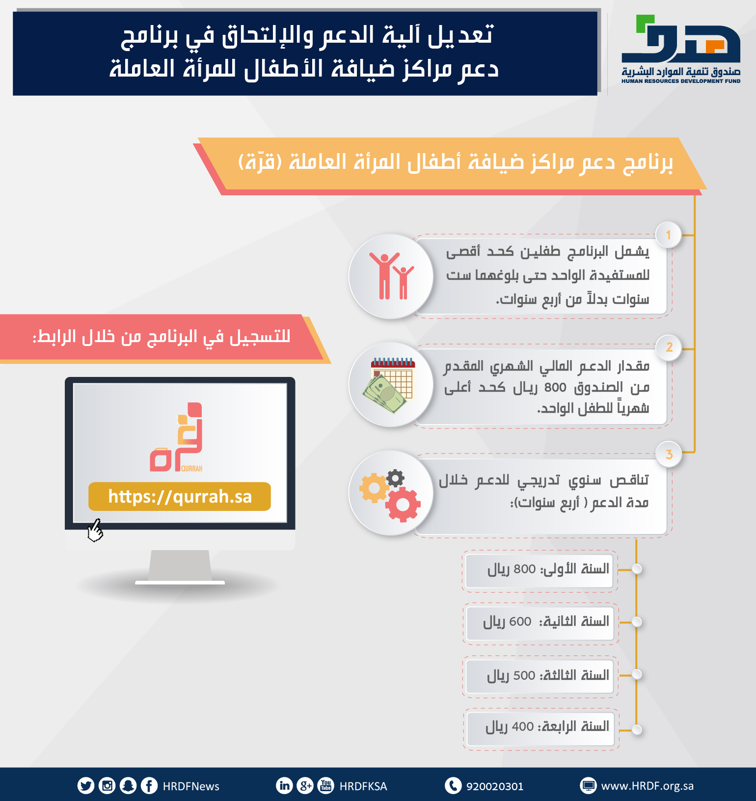 "هدف"يدعم تكاليف حضانة الأطفال للمرأة السعودية العاملة لمدة 4 سنوات ضمن برنامج "قرة"