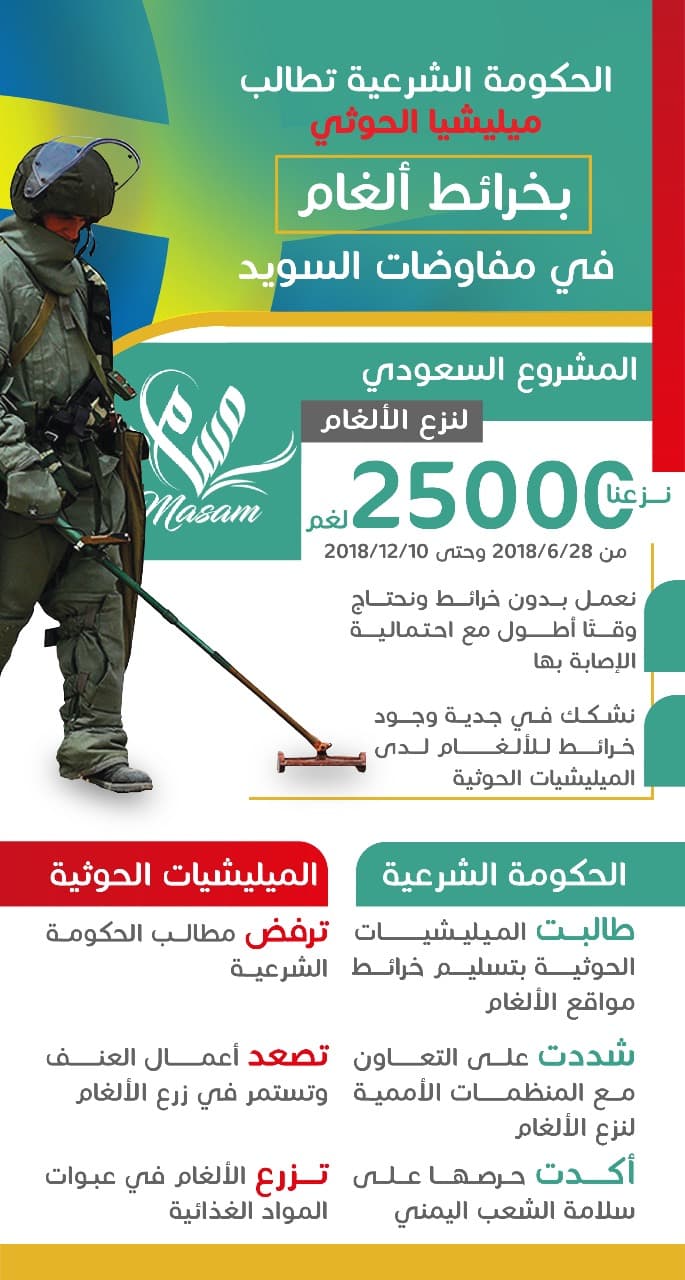 الحكومة الشرعية ومن على طاولة مشاورات السويد تطالب الميليشيات الحوثية بخرائط الألغام