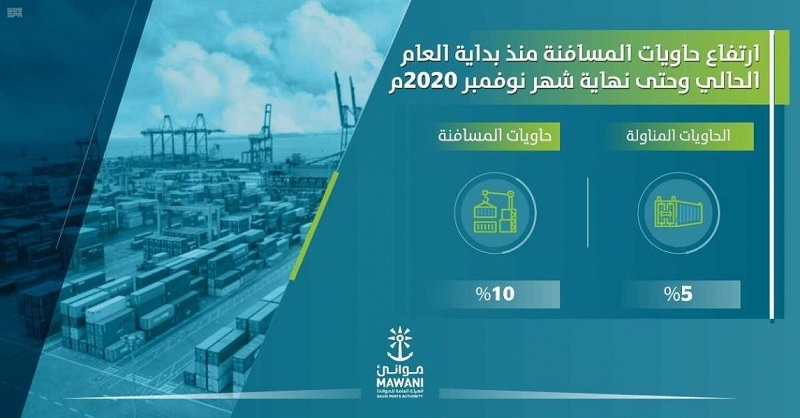 الموانئ السعودية تحقق ارتفاعًا في إجمالي حاويات المسافنة