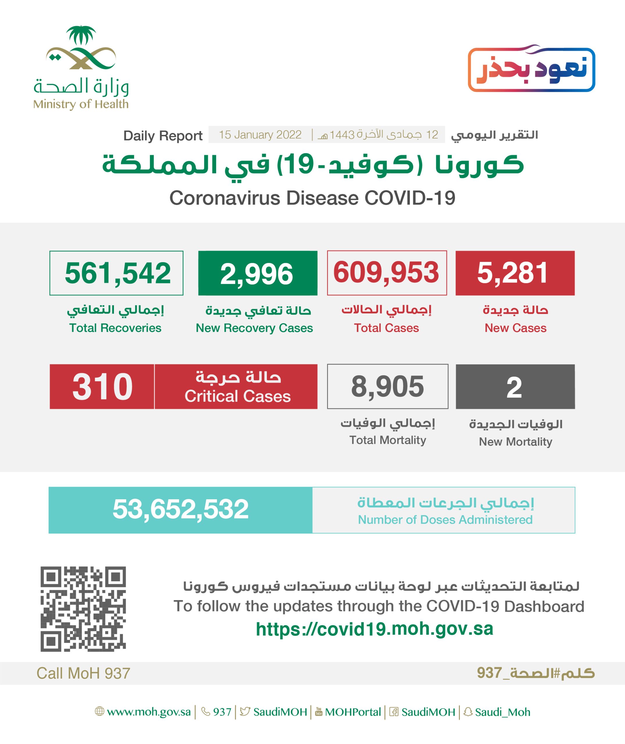 حالات إصابة جديدة بفيروس كورونا 