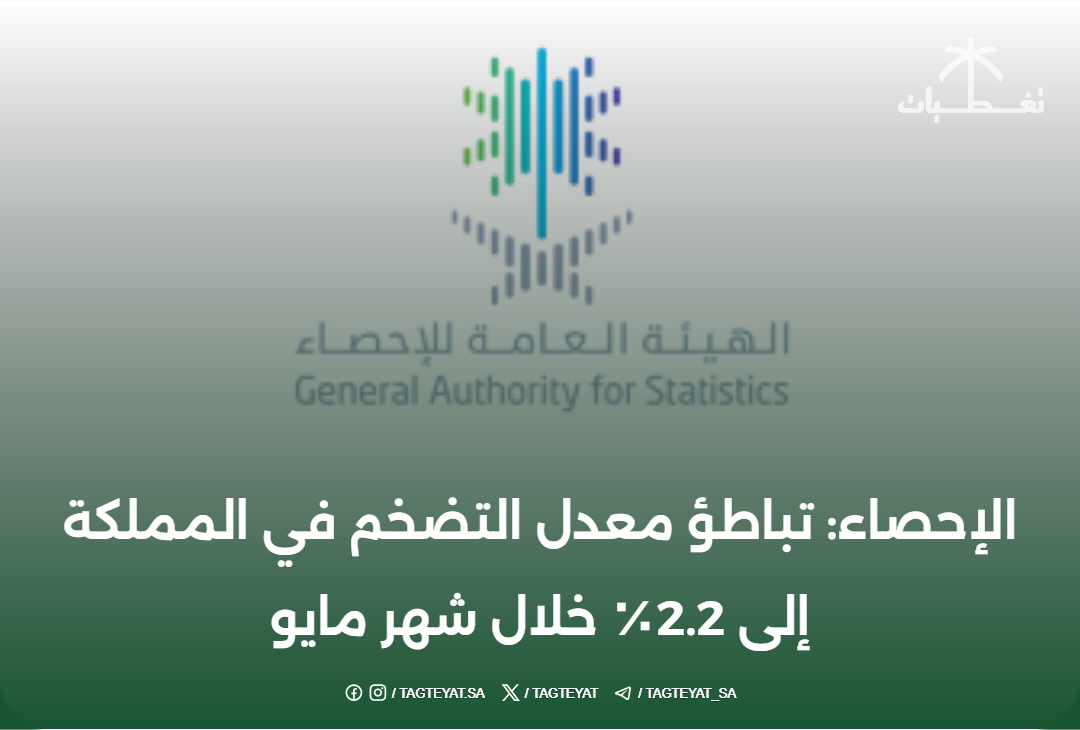 الإحصاء: التضخم في السعودية ينخفض ​​إلى 2.2% في مايو
